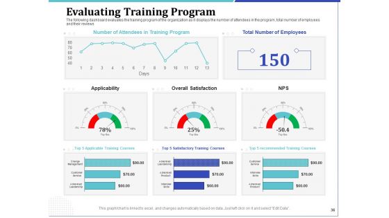 Phone Tutoring Initiative Ppt PowerPoint Presentation Complete Deck With Slides