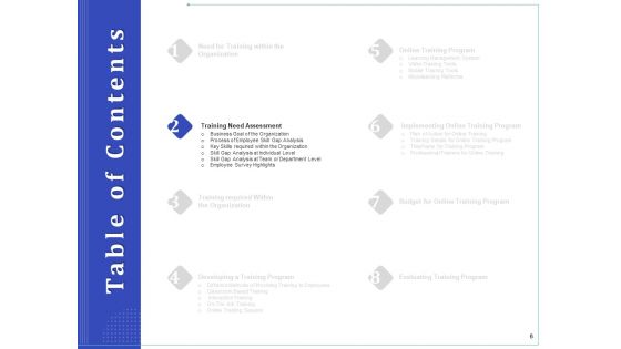 Phone Tutoring Initiative Ppt PowerPoint Presentation Complete Deck With Slides