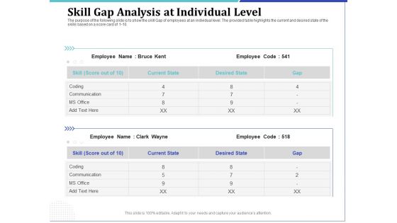 Phone Tutoring Initiative Skill Gap Analysis At Individual Level Ppt Ideas Images PDF
