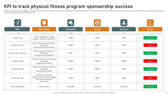 Physical Fitness Program Ppt PowerPoint Presentation Complete Deck With Slides