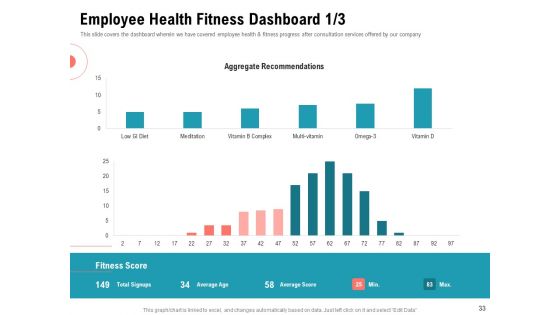 Physical Trainer Ppt PowerPoint Presentation Complete Deck With Slides