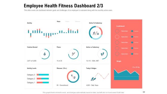 Physical Trainer Ppt PowerPoint Presentation Complete Deck With Slides