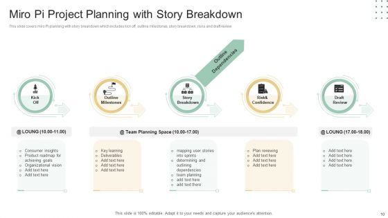 Pi Project Planning Ppt PowerPoint Presentation Complete Deck With Slides