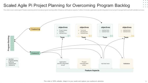 Pi Project Planning Ppt PowerPoint Presentation Complete Deck With Slides