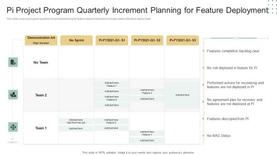Pi Project Program Quarterly Increment Planning For Feature Deployment Ppt Slides Files PDF