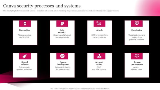 Picture Editing Company Outline Canva Security Processes And Systems Elements PDF