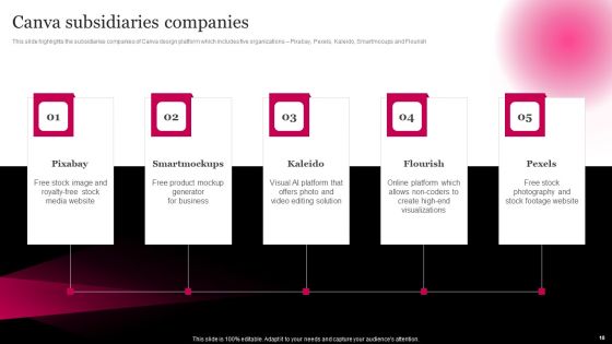 Picture Editing Company Outline Ppt PowerPoint Presentation Complete Deck With Slides