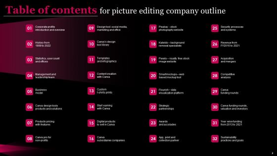 Picture Editing Company Outline Ppt PowerPoint Presentation Complete Deck With Slides