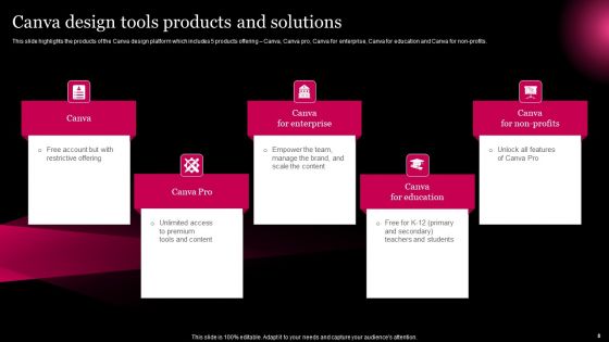 Picture Editing Company Outline Ppt PowerPoint Presentation Complete Deck With Slides