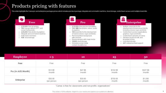 Picture Editing Company Outline Ppt PowerPoint Presentation Complete Deck With Slides