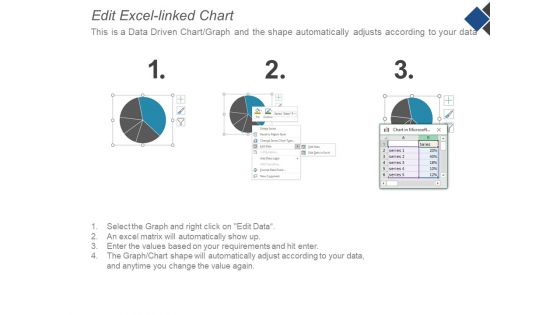 Pie Chart Finance Ppt Powerpoint Presentation Gallery Templates