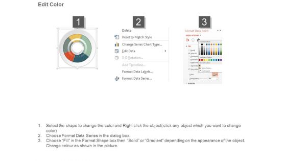 Pie Chart For Current Sources Of Profit Ppt Background Template
