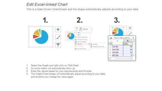 Pie Chart For Evaluating Business Success Ppt PowerPoint Presentation Inspiration