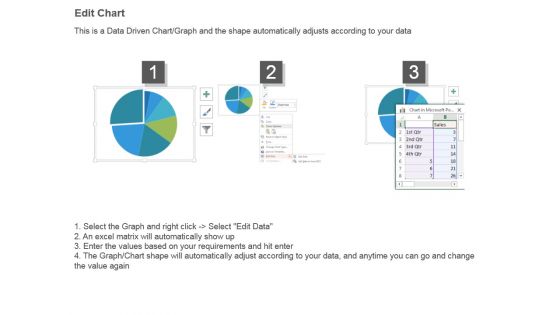 Pie Chart For Result Analysis Ppt Example File