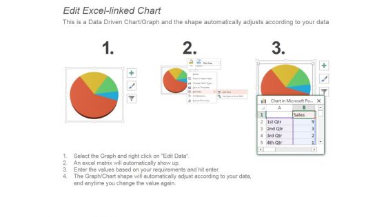 Pie Chart For Revenue Generated From Different Sources Ppt PowerPoint Presentation Styles