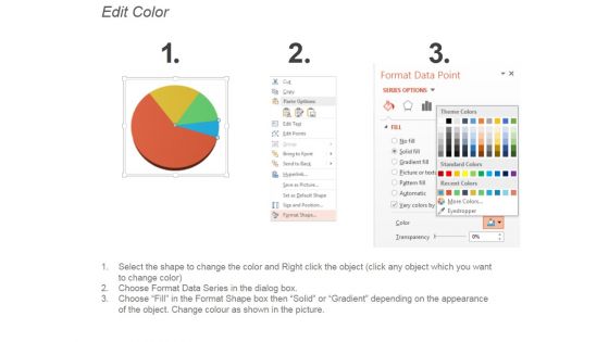 Pie Chart For Revenue Generated From Different Sources Ppt PowerPoint Presentation Styles