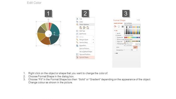 Pie Chart For Strategic Sales Plan Powerpoint Slides