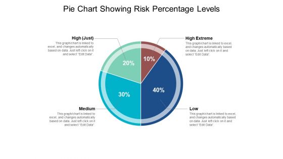 Pie Chart Showing Risk Percentage Levels Ppt PowerPoint Presentation Slides Shapes