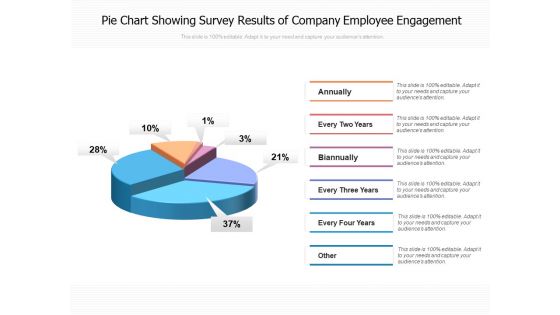 Pie Chart Showing Survey Results Of Company Employee Engagement Ppt PowerPoint Presentation Ideas PDF