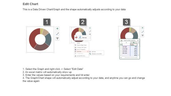 Pie Charts For Portfolio Revision Powerpoint Slide Background Picture