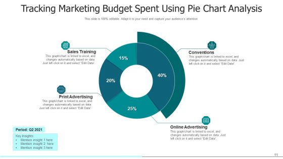 Pie Diagram Illustrating Business Ppt PowerPoint Presentation Complete Deck With Slides