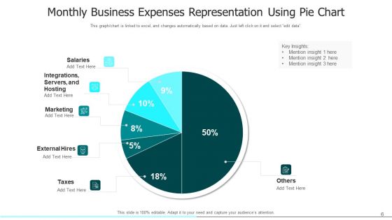 Pie Diagram Illustrating Business Ppt PowerPoint Presentation Complete Deck With Slides