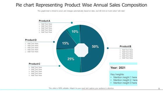 Pie Diagram Illustrating Business Ppt PowerPoint Presentation Complete Deck With Slides