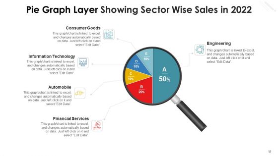 Pie Graph Layer Marketing Expenditure Production Process Ppt PowerPoint Presentation Complete Deck With Slides