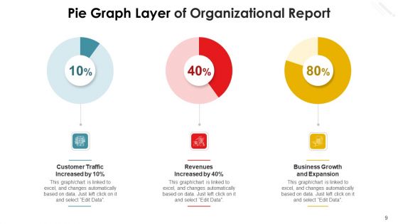 Pie Graph Layer Marketing Expenditure Production Process Ppt PowerPoint Presentation Complete Deck With Slides