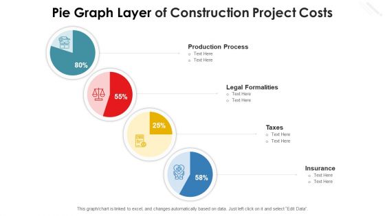 Pie Graph Layer Of Construction Project Costs Diagrams PDF