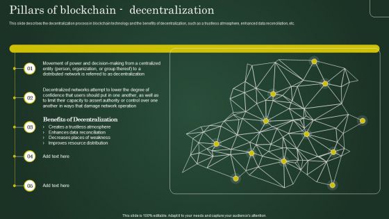 Pillars Of Blockchain Decentralization Involving Cryptographic Ledger To Enhance Microsoft PDF