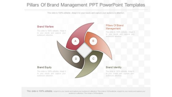 Pillars Of Brand Management Ppt Powerpoint Templates Pillars Of Brand Management Ppt Powerpoint Templates