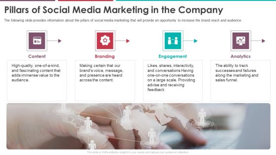 Pillars Of Social Media Marketing In The Company Pitch Deck Of Vulpine Interactive Fundraising Elements Pdf
