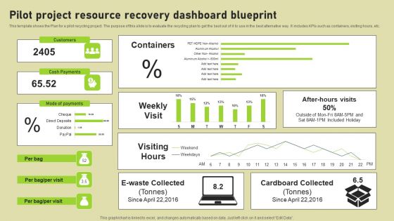 Pilot Project Resource Recovery Dashboard Blueprint Microsoft PDF Pilot Project Resource Recovery Dashboard Blueprint Microsoft PDF