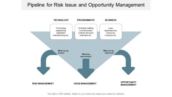 Pipeline For Risk Issue And Opportunity Management Ppt PowerPoint Presentation Portfolio Deck