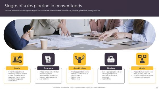 Pipeline Management To Evaluate Sales Procedure Ppt PowerPoint Presentation Complete Deck With Slides