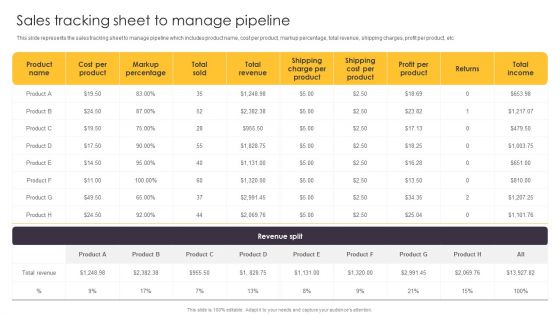 Pipeline Management To Evaluate Sales Tracking Sheet To Manage Pipeline Icons PDF