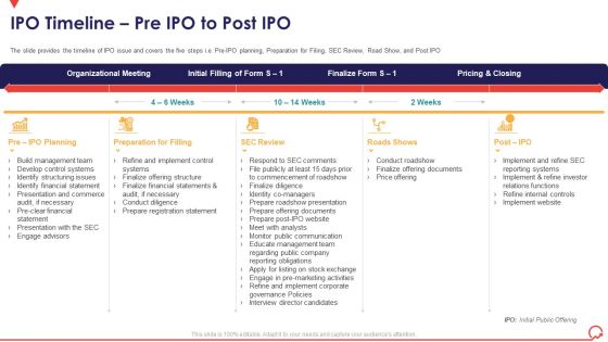 Pitch Book Capital Funding Deal IPO Pitchbook IPO Timeline Pre IPO To Post IPO Elements PDF