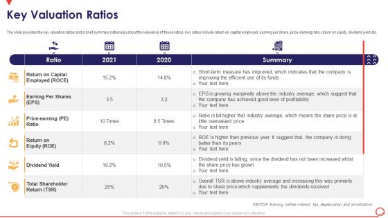 Pitch Book Capital Funding Deal IPO Pitchbook Key Valuation Ratios Introduction PDF