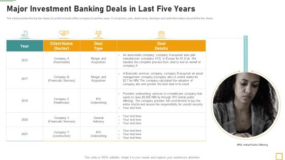 Pitch Book For Investor Funding Contract Major Investment Banking Deals In Last Five Years Infographics PDF