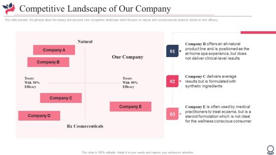 Pitch Deck For Beauty Assistance Investor Financing Elevator Ppt PowerPoint Presentation Complete Deck With Slides