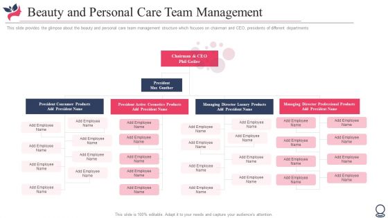 Pitch Deck For Beauty Assistance Investor Financing Elevator Ppt PowerPoint Presentation Complete Deck With Slides