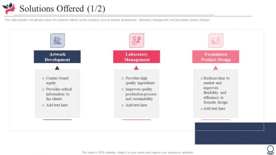 Pitch Deck For Beauty Assistance Investor Financing Elevator Ppt PowerPoint Presentation Complete Deck With Slides