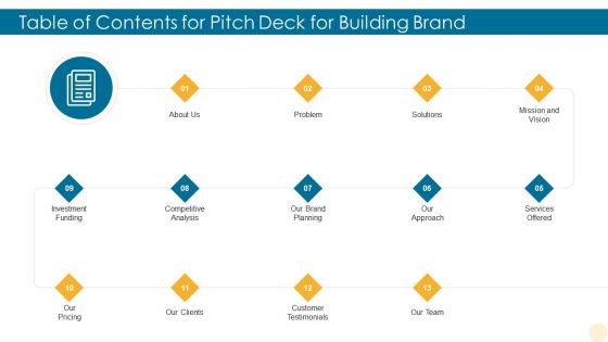 Pitch Deck For Building Brand Ppt PowerPoint Presentation Complete Deck With Slides