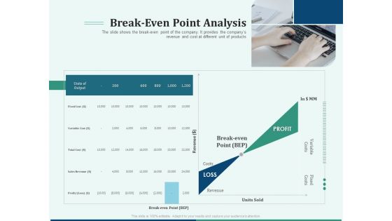 Pitch Deck For Early Stage Funding Ppt PowerPoint Presentation Complete Deck With Slides