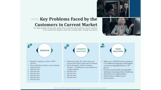 Pitch Deck For Early Stage Funding Ppt PowerPoint Presentation Complete Deck With Slides