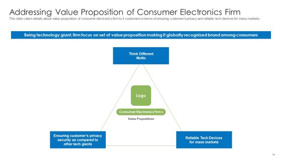 Pitch Deck For End User Electronics Companies Ppt PowerPoint Presentation Complete Deck With Slides