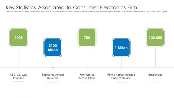 Pitch Deck For End User Electronics Companies Ppt PowerPoint Presentation Complete Deck With Slides