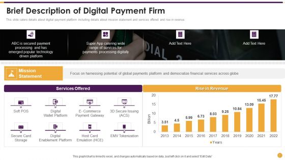 Pitch Deck For Financing Payment Processing Solutions Ppt PowerPoint Presentation Complete Deck With Slides