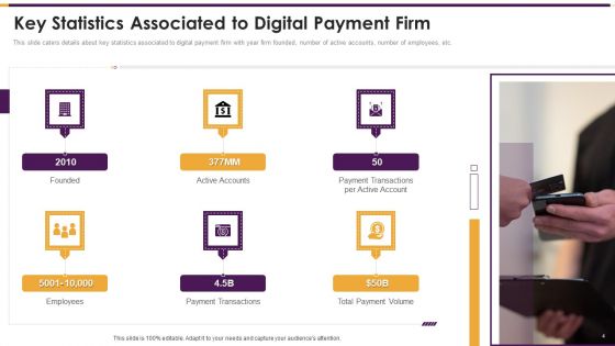 Pitch Deck For Financing Payment Processing Solutions Ppt PowerPoint Presentation Complete Deck With Slides